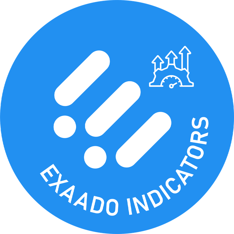 Indicators & Trading Tools